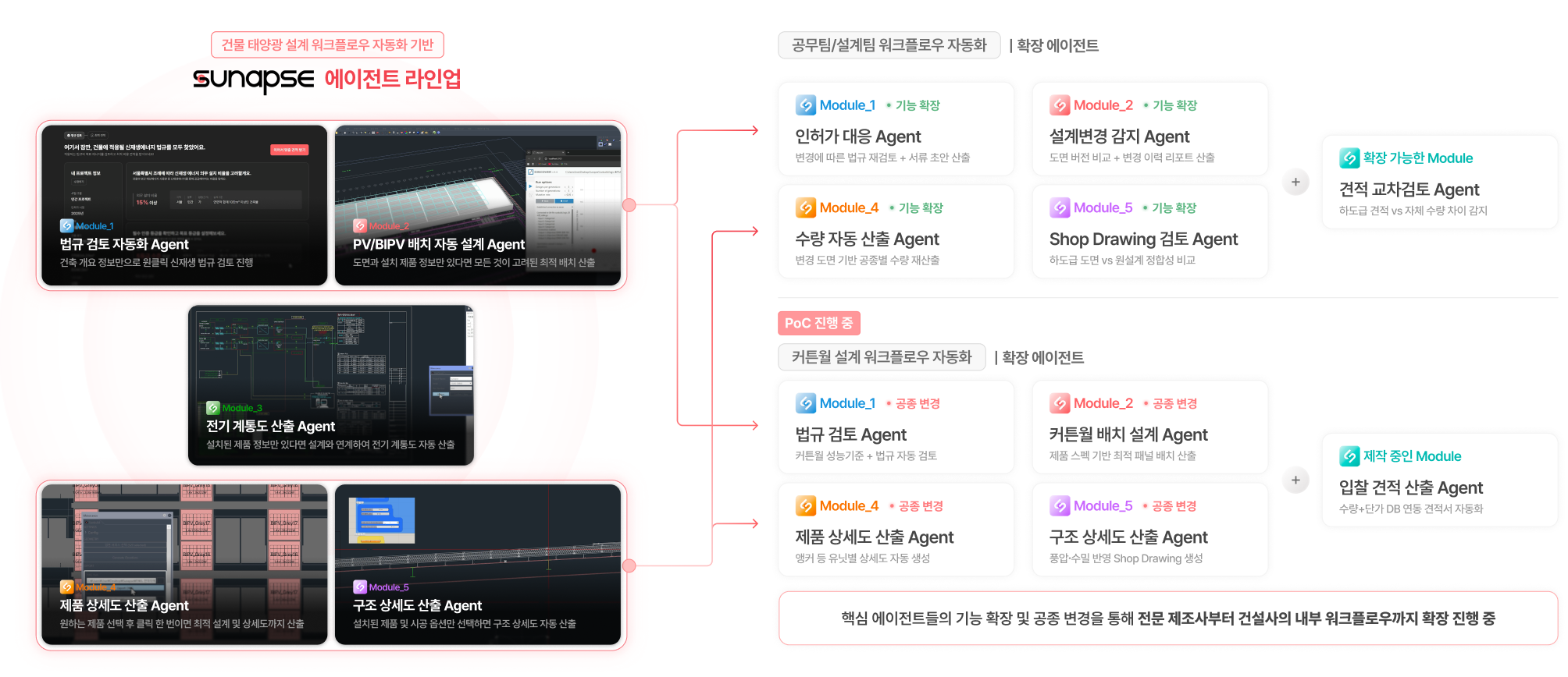 건물 신재생에너지 설계·시공 전주기 자동화 AI Agent 솔루션