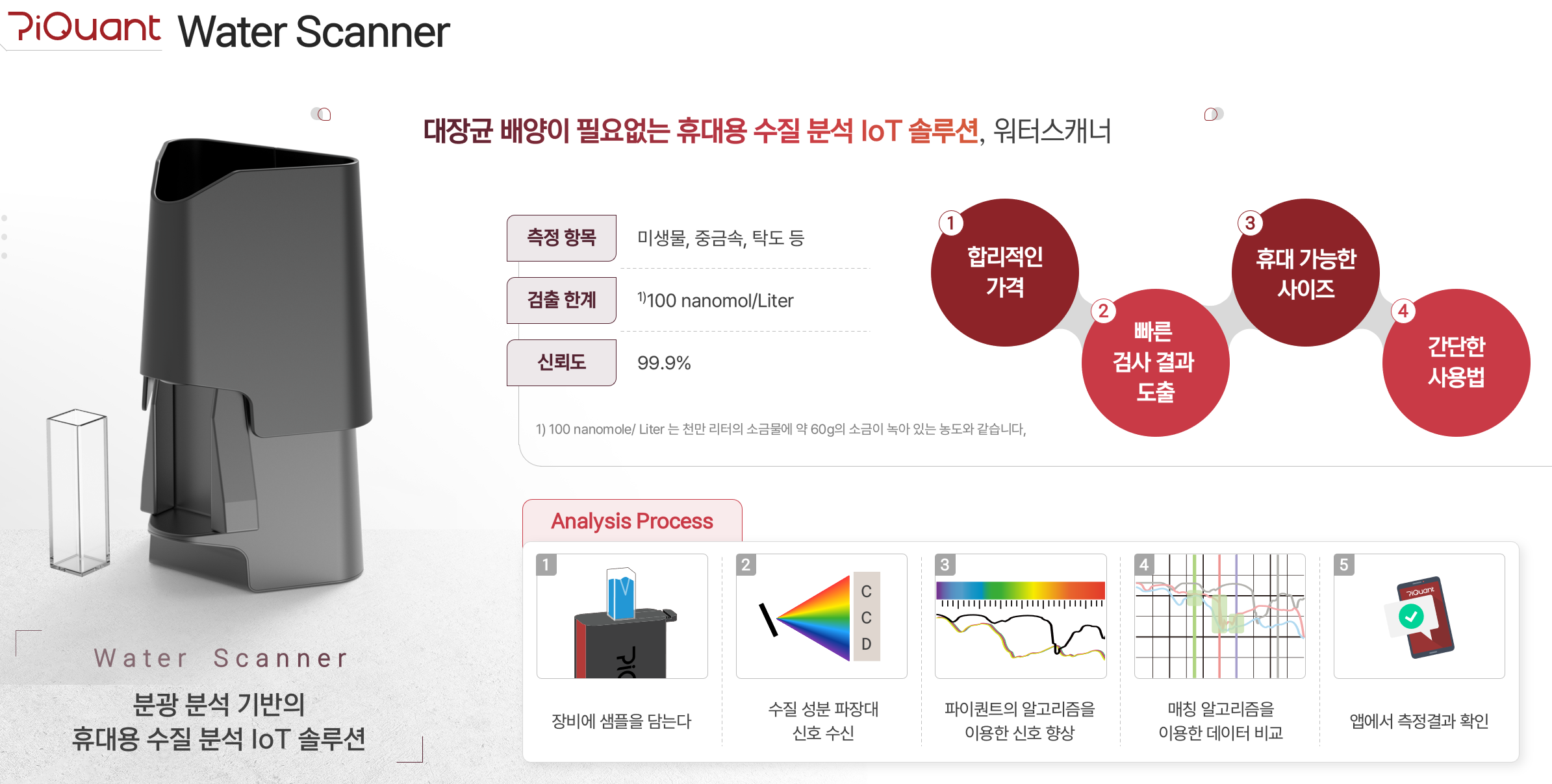 에어퀀트