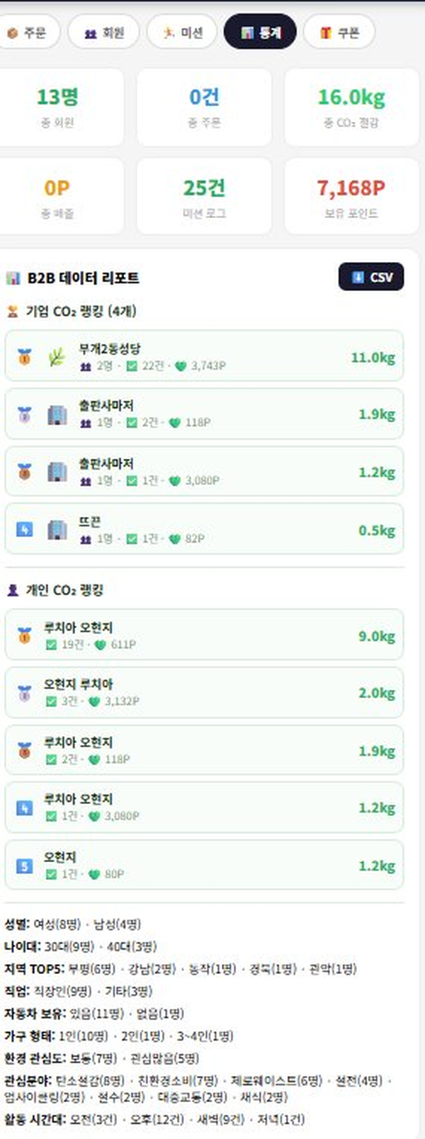 에코퀘스트(EcoQuest) – AI 사진인증 기반 환경 행동 게임화 플랫폼