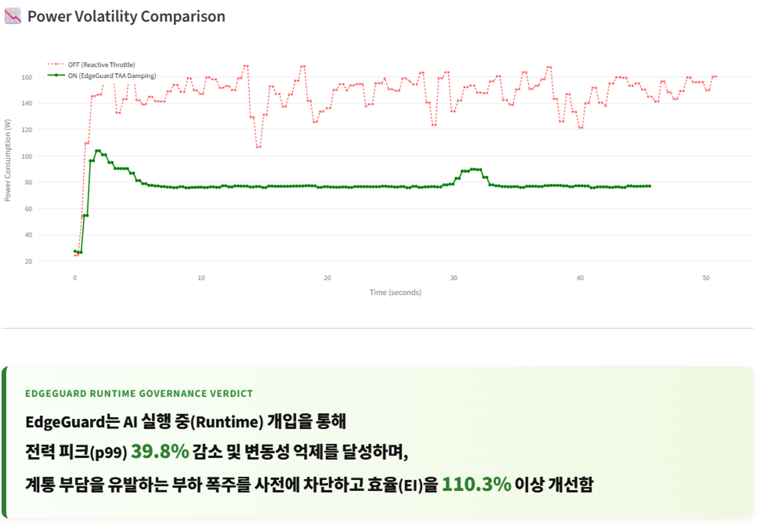엣지가드
