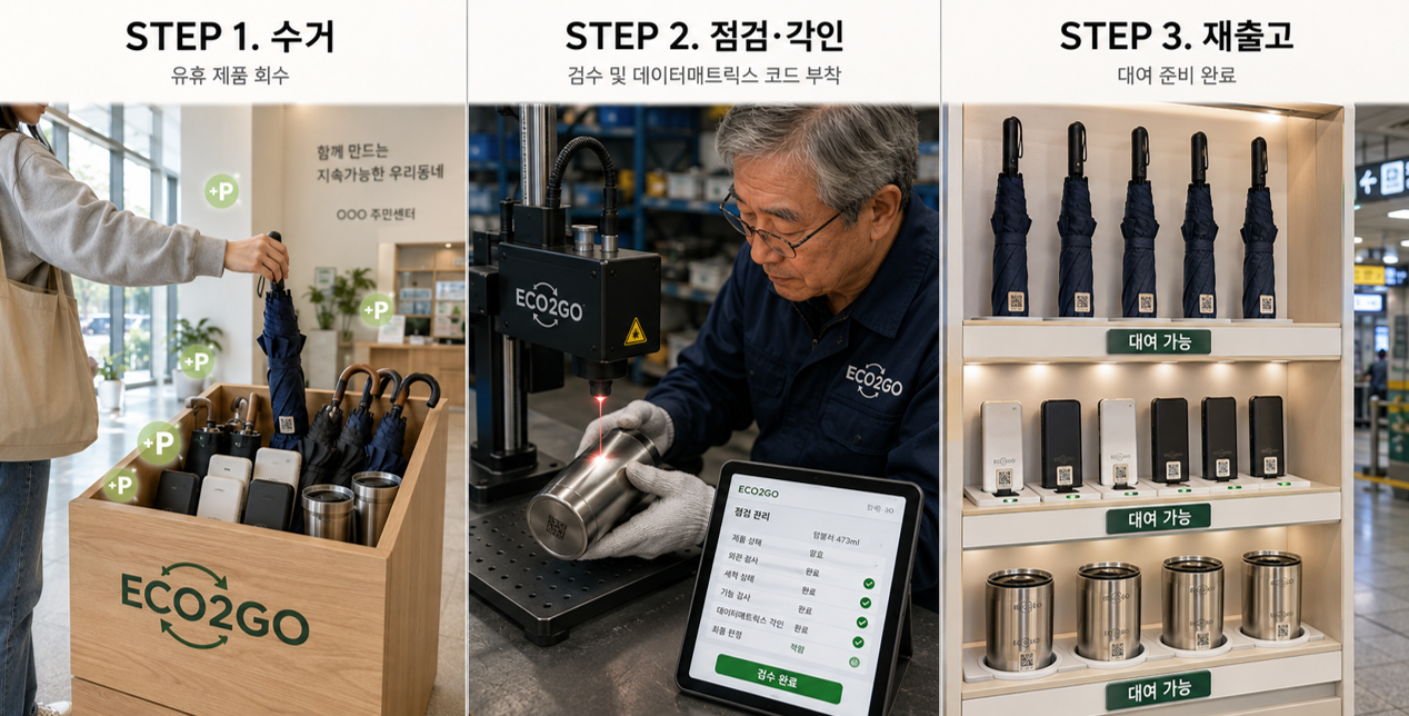 에코투고