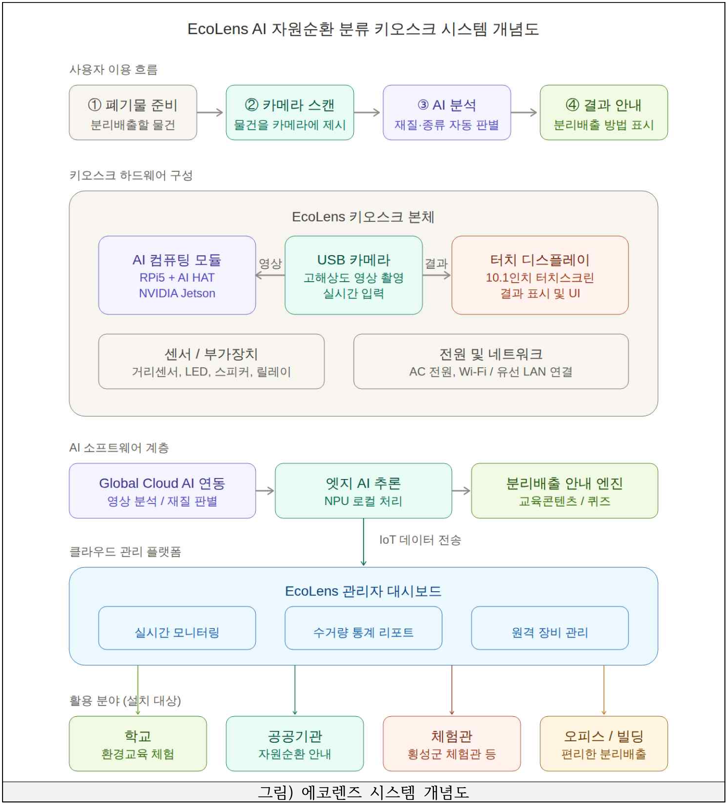 에코렌즈