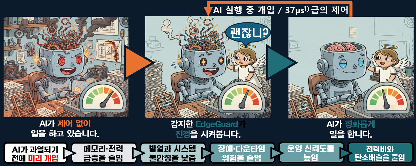 엣지가드