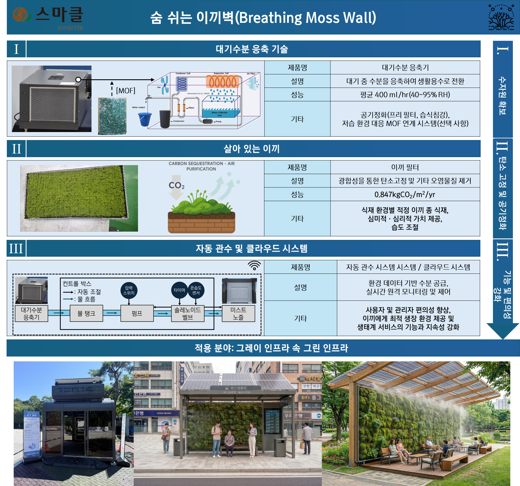 숨 쉬는 이끼벽