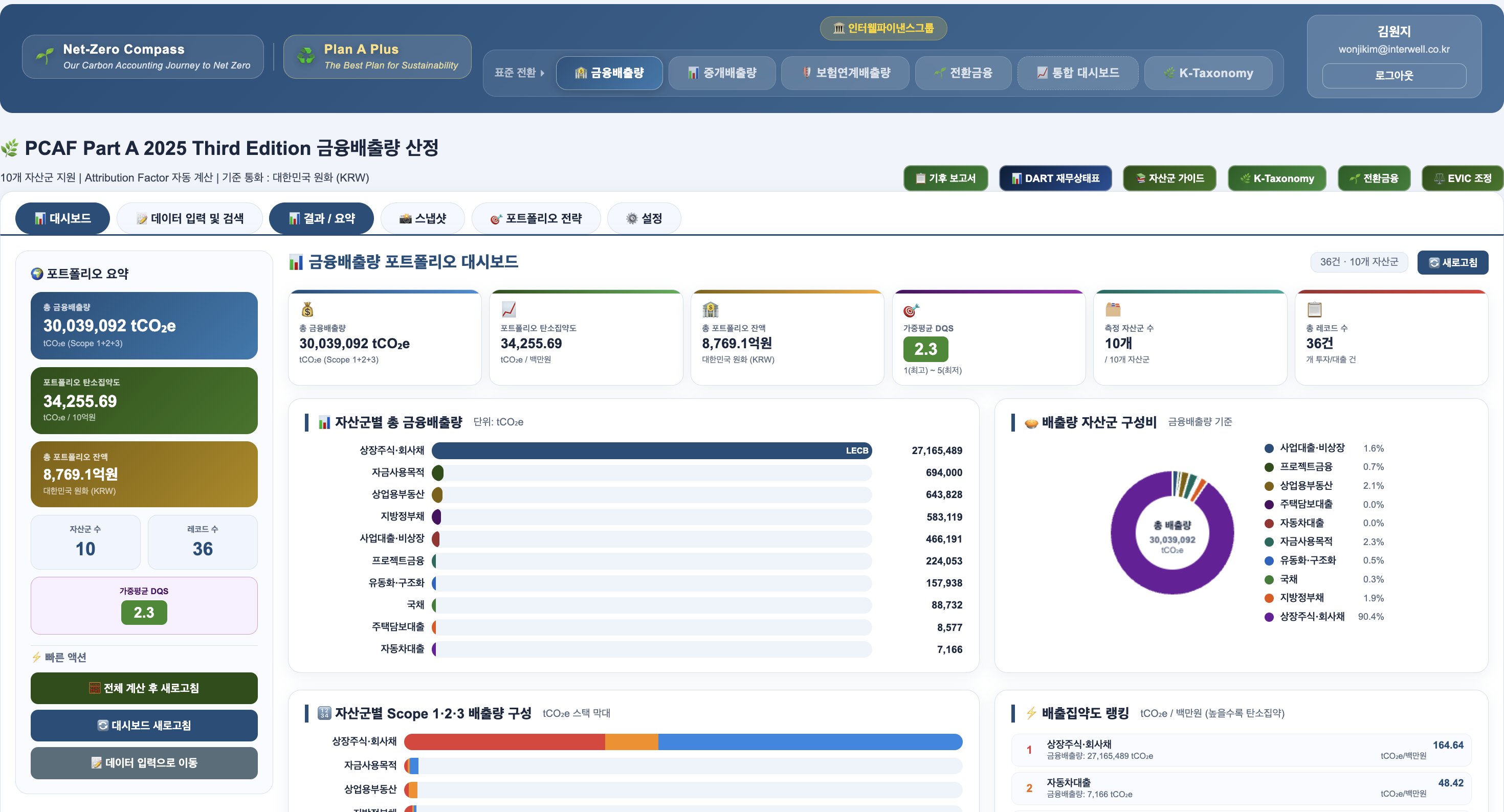베르디스