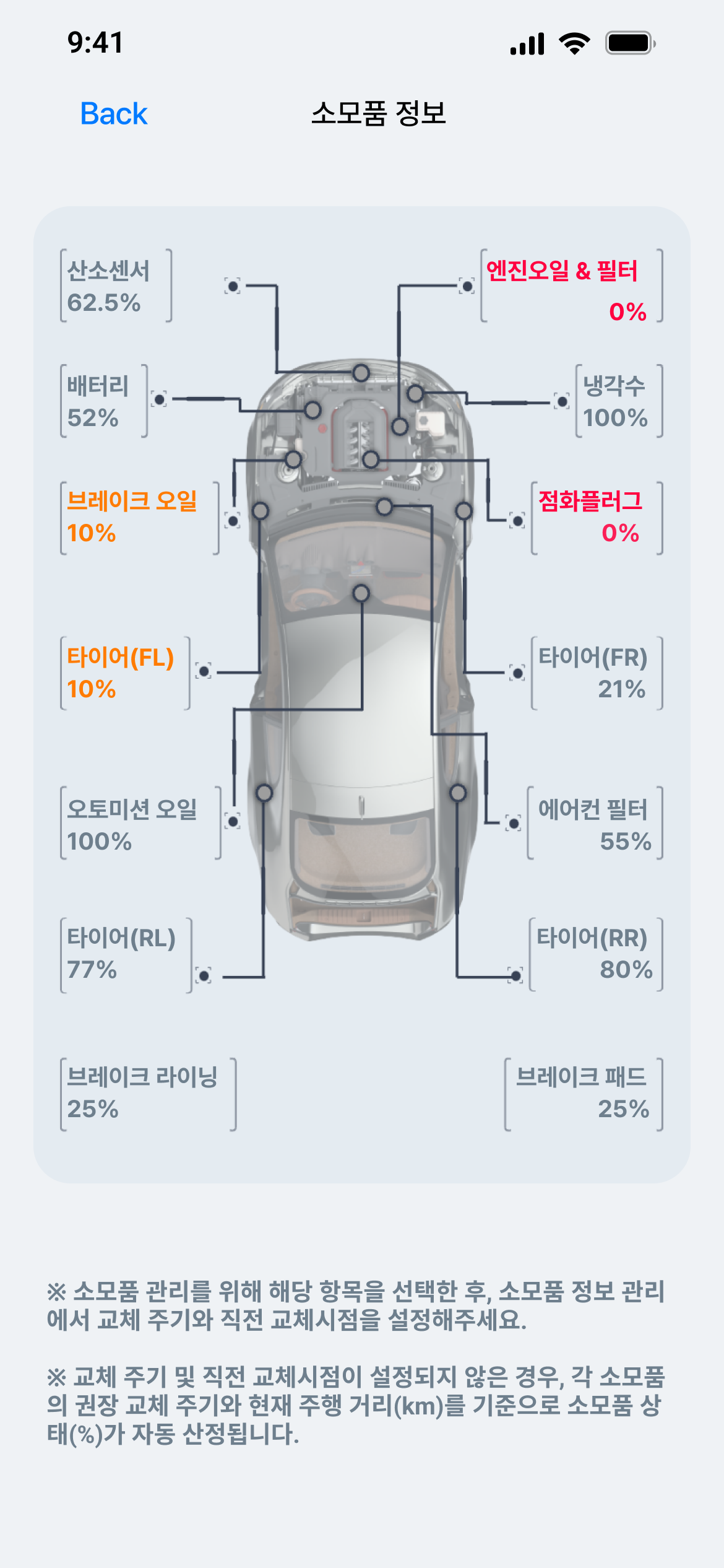 Z-CAR